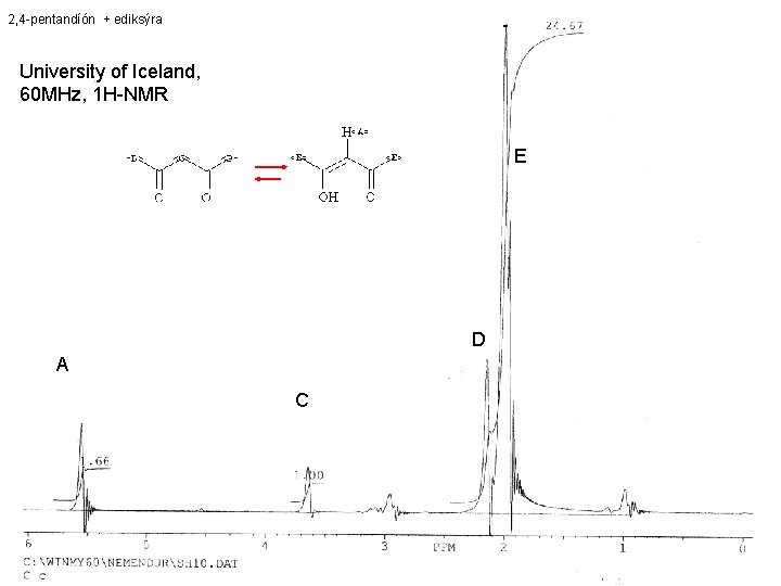 2, 4 -pentandíón + ediksýra University of Iceland, 60 MHz, 1 H-NMR E D