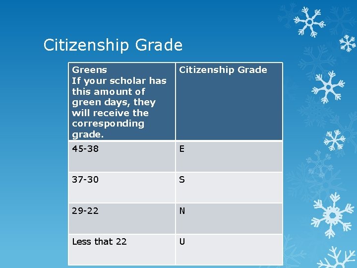 Citizenship Grade Greens If your scholar has this amount of green days, they will