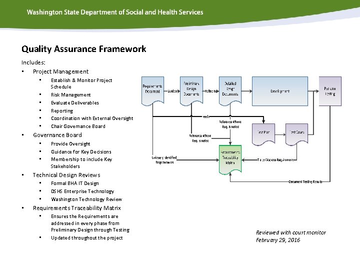 Quality Assurance Framework Includes: • Project Management • • Governance Board • • Provide