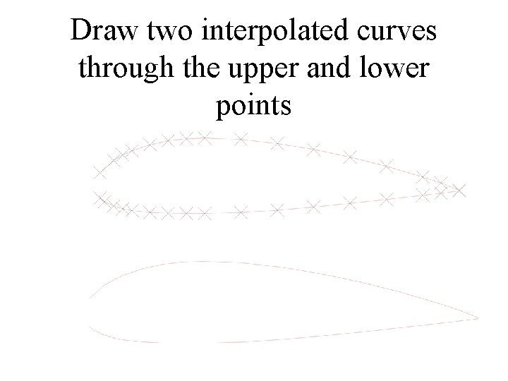 Draw two interpolated curves through the upper and lower points 
