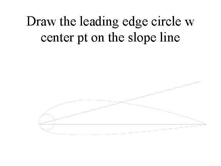 Draw the leading edge circle w center pt on the slope line 