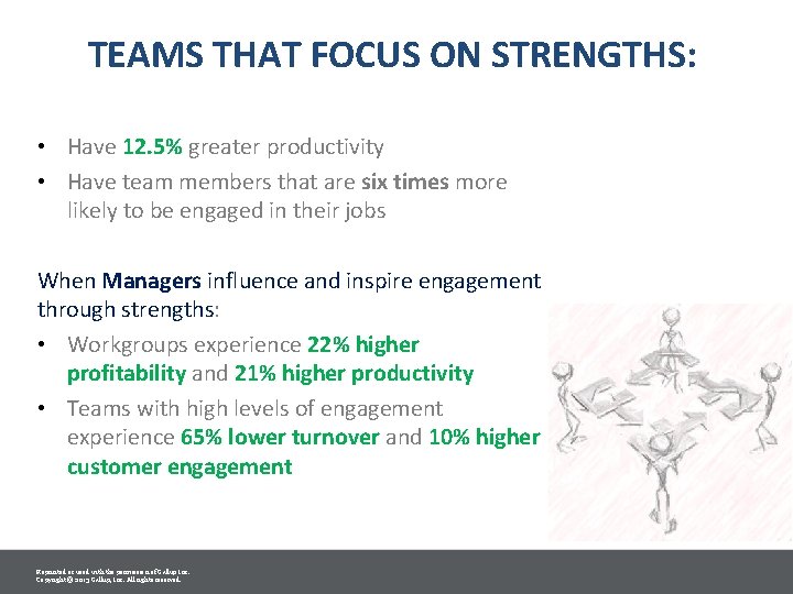 TEAMS THAT FOCUS ON STRENGTHS: • Have 12. 5% greater productivity • Have team