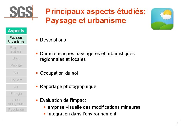 Principaux aspects étudiés: Paysage et urbanisme Aspects Paysage Urbanisme Eaux de surface Bruit §