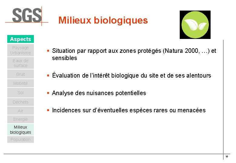 Milieux biologiques Aspects Paysage Urbanisme Eaux de surface Bruit § Situation par rapport aux