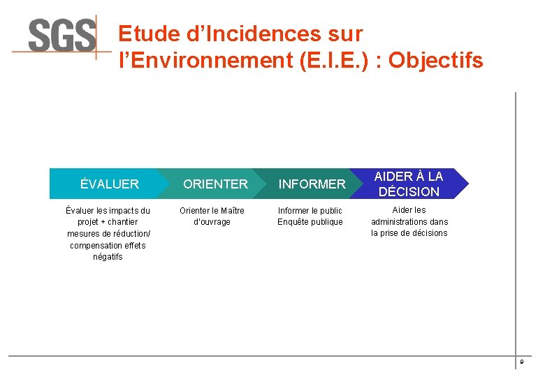 Etude d’Incidences sur l’Environnement (E. I. E. ) : Objectifs ÉVALUER Évaluer les impacts