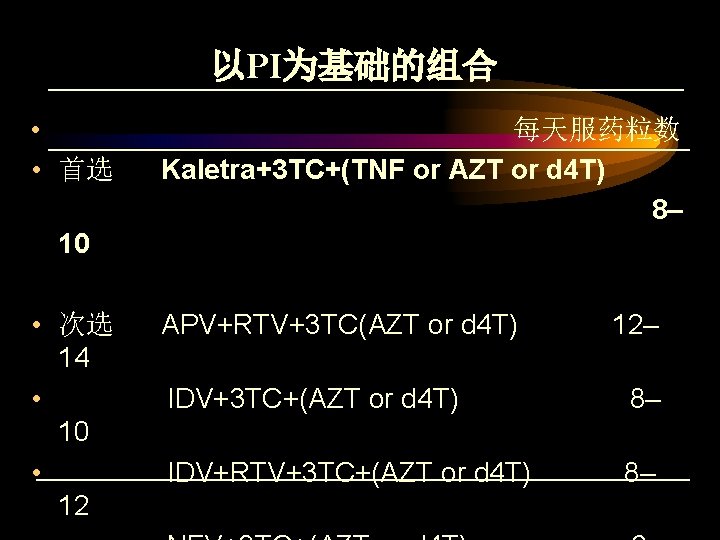 以PI为基础的组合 • 每天服药粒数 • 首选 Kaletra+3 TC+(TNF or AZT or d 4 T) 8–