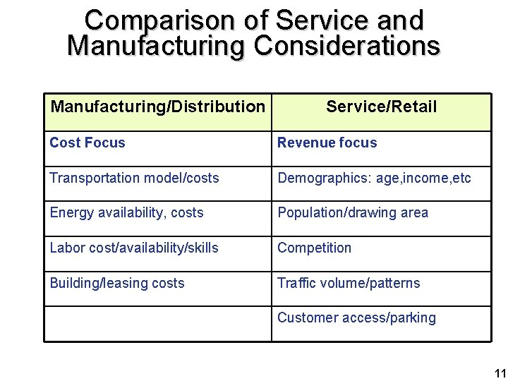 Comparison of Service and Manufacturing Considerations Manufacturing/Distribution Service/Retail Cost Focus Revenue focus Transportation model/costs