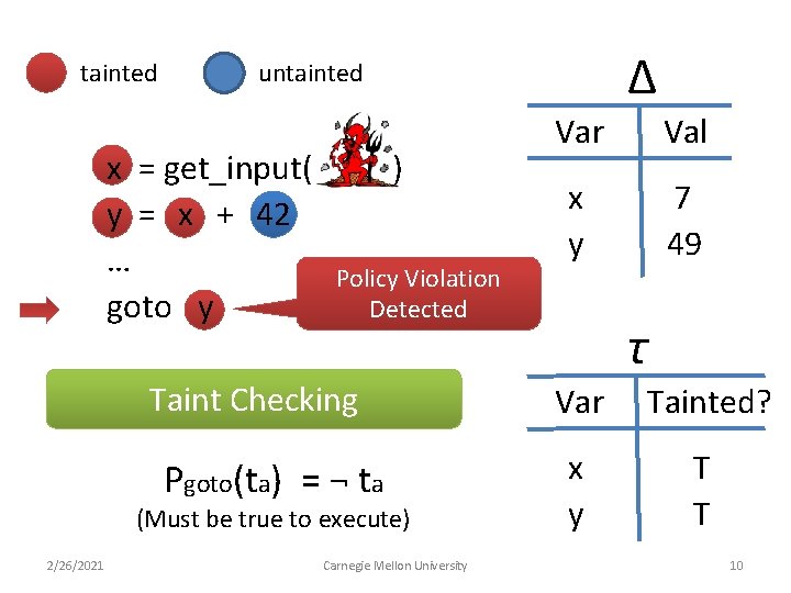 tainted Δ untainted x = get_input( y = x + 42 … goto y