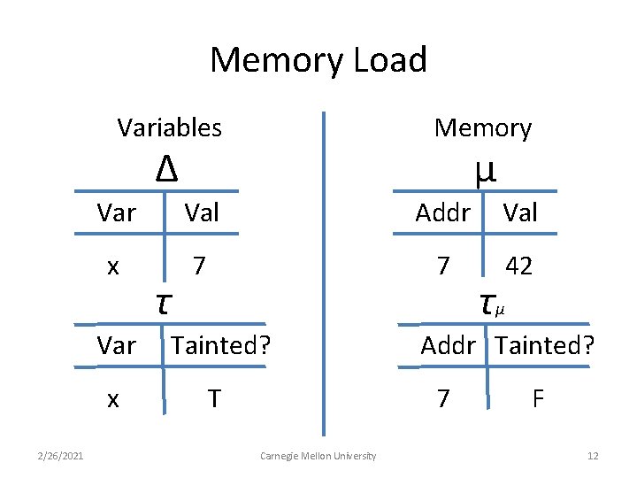 Memory Load Variables Memory μ Δ 2/26/2021 Var Val Addr Val x 7 7