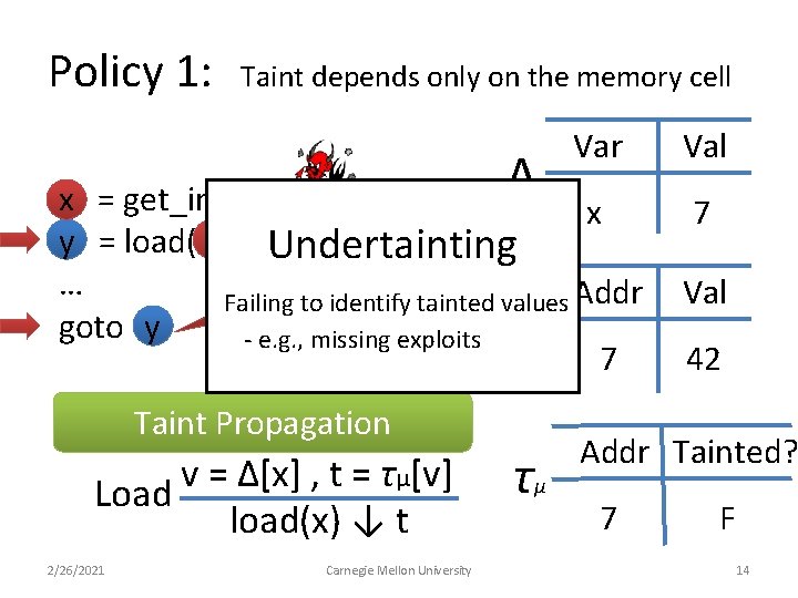 Policy 1: Taint depends only on the memory cell Δ Var x = get_input(