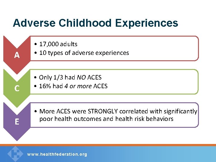 Adverse Childhood Experiences A C E • 17, 000 adults • 10 types of