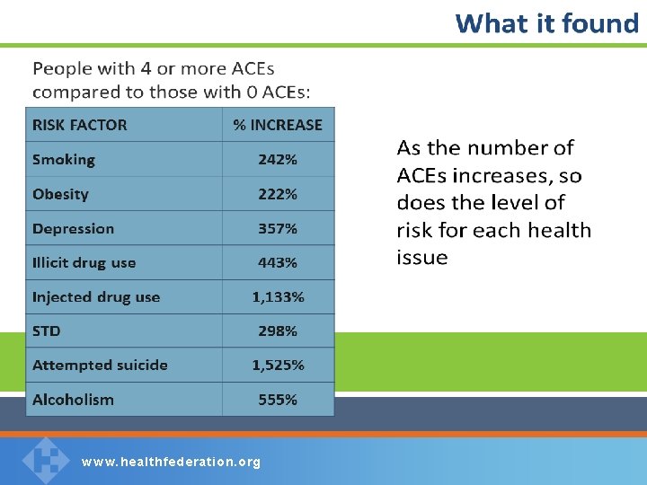 w w w. healthfederation. org 