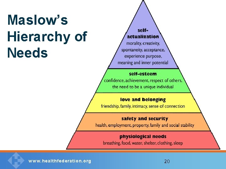 Maslow’s Hierarchy of Needs w w w. healthfederation. org 20 