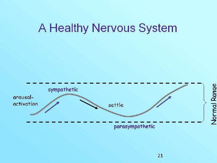 w w w. healthfederation. org 21 