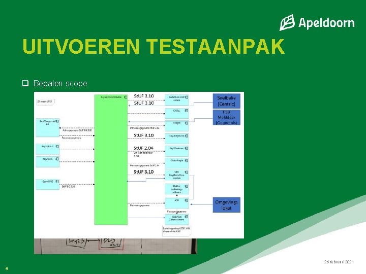 UITVOEREN TESTAANPAK q Bepalen scope 26 februari 2021 