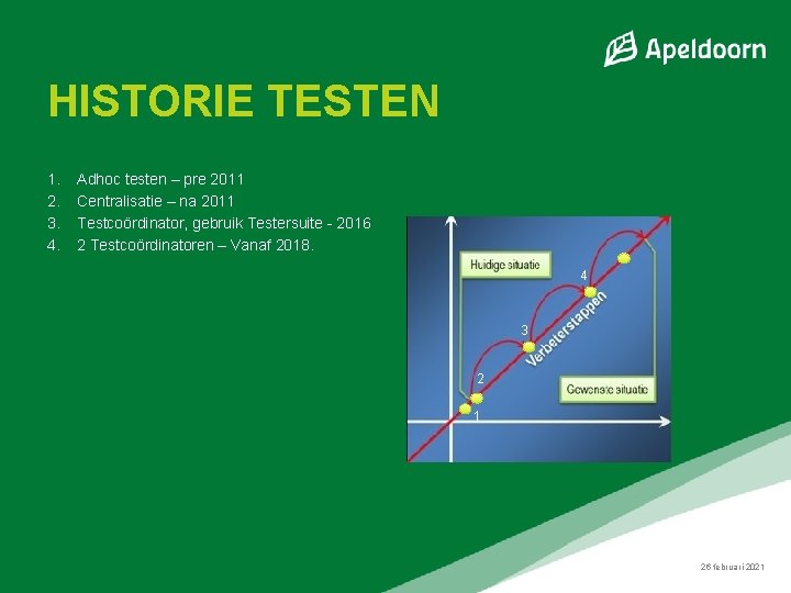 HISTORIE TESTEN 1. 2. 3. 4. Adhoc testen – pre 2011 Centralisatie – na