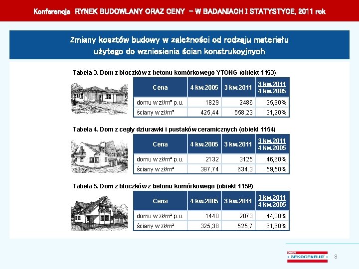 Konferencja RYNEK BUDOWLANY ORAZ CENY – W BADANIACH I STATYSTYCE, 2011 rok Zmiany kosztów