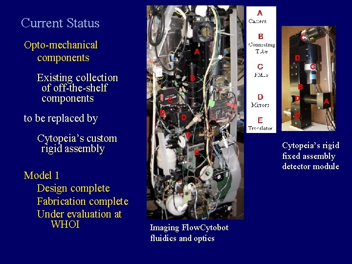 Current Status Opto-mechanical components Existing collection of off-the-shelf components to be replaced by Cytopeia’s