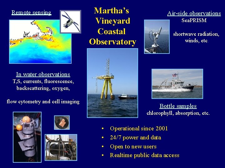 Remote sensing Martha’s Vineyard Coastal Observatory Air-side observations Sea. PRISM shortwave radiation, winds, etc.
