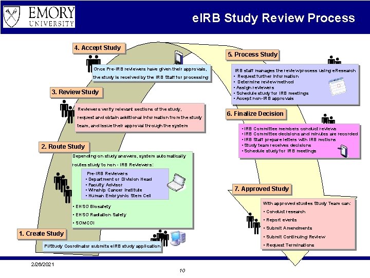 e. IRB Study Review Process 4. Accept Study 5. Process Study Once Pre-IRB reviewers