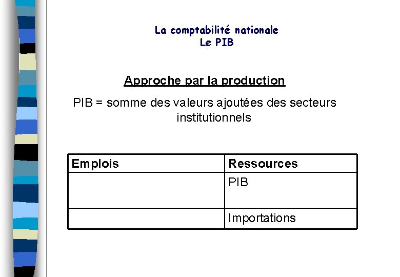 La comptabilité nationale Le PIB Approche par la production PIB = somme des valeurs