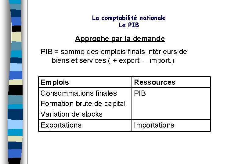 La comptabilité nationale Le PIB Approche par la demande PIB = somme des emplois