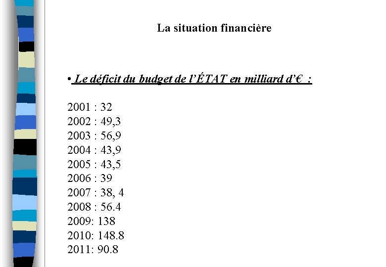 La situation financière • Le déficit du budget de l’ÉTAT en milliard d’€ :