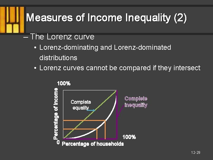 Measures of Income Inequality (2) – The Lorenz curve • Lorenz-dominating and Lorenz-dominated distributions