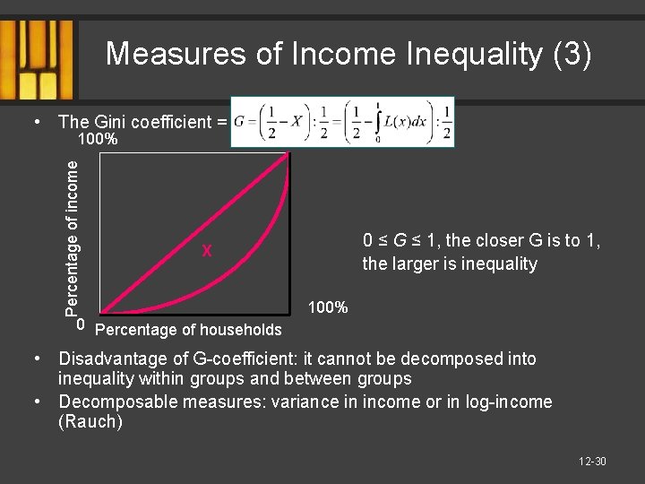 Measures of Income Inequality (3) • The Gini coefficient = Percentage of income 100%