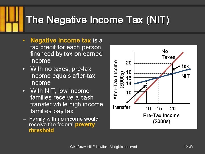  • Negative income tax is a tax credit for each person financed by