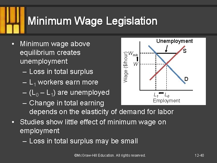 Minimum Wage Legislation Wage ($/hour) Unemployment • Minimum wage above S Wmin equilibrium creates