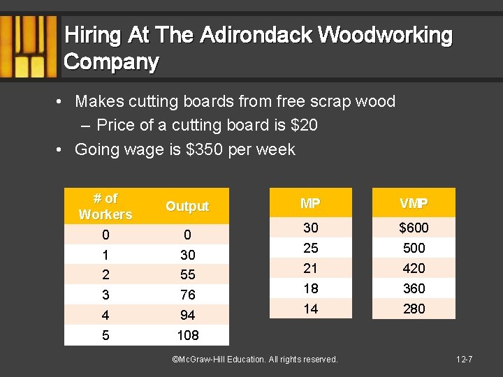 Hiring At The Adirondack Woodworking Company • Makes cutting boards from free scrap wood