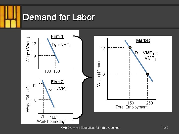 Firm 1 12 D 1 = VMP 1 12 D = VMP 1 +