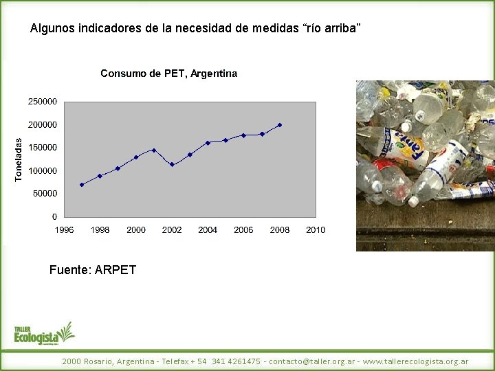 Algunos indicadores de la necesidad de medidas “río arriba” Fuente: ARPET 