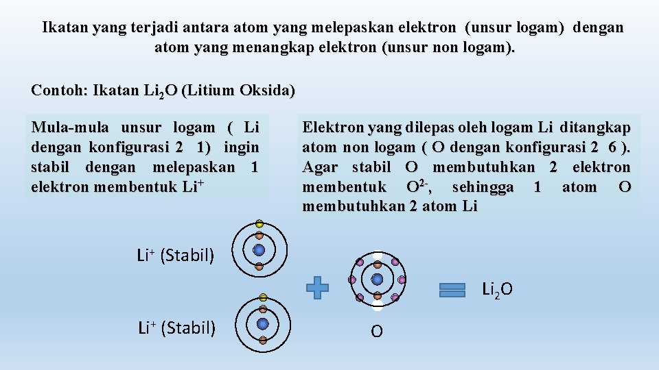 Ikatan yang terjadi antara atom yang melepaskan elektron (unsur logam) dengan atom yang menangkap