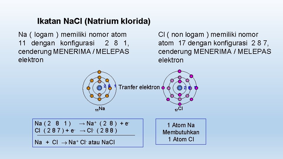 Ikatan Na. Cl (Natrium klorida) Na ( logam ) memiliki nomor atom 11 dengan