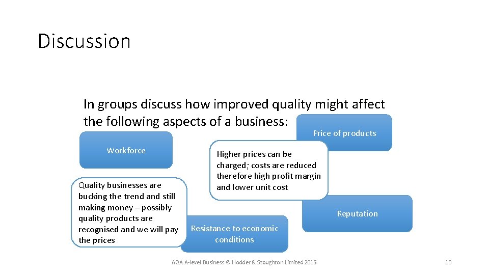 Discussion In groups discuss how improved quality might affect the following aspects of a