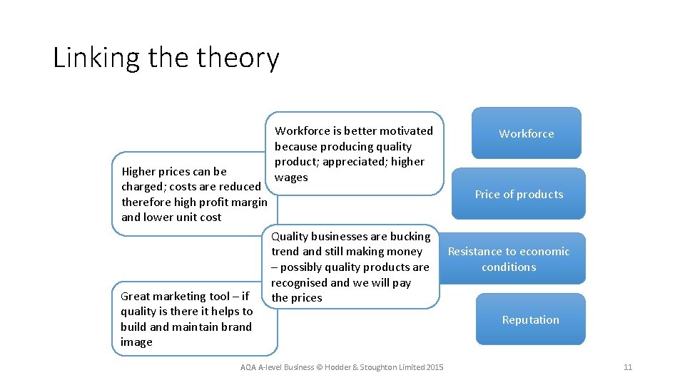 Linking theory Higher prices can be charged; costs are reduced therefore high profit margin