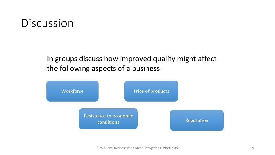 Discussion In groups discuss how improved quality might affect the following aspects of a