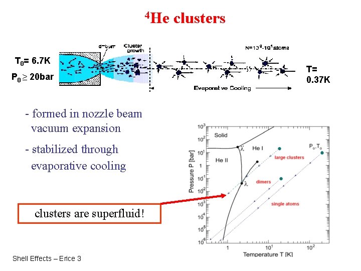 4 He T 0= 6. 7 K P 0 ≥ 20 bar - formed