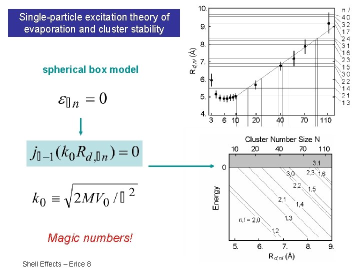 Single-particle excitation theory of evaporation and cluster stability spherical box model Magic numbers! Shell