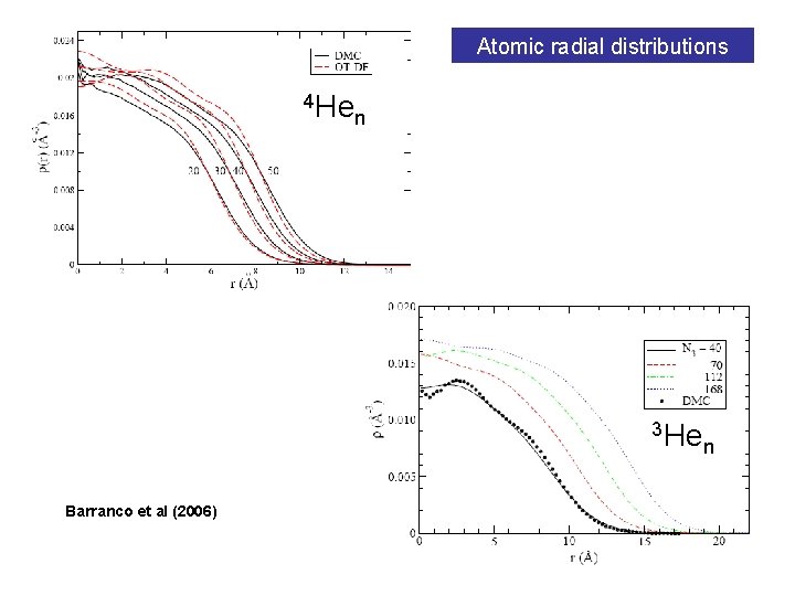 Atomic radial distributions 4 He n 3 He Barranco et al (2006) n 