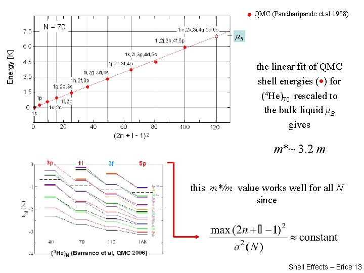 QMC (Pandharipande et al 1988) the linear fit of QMC shell energies ( )