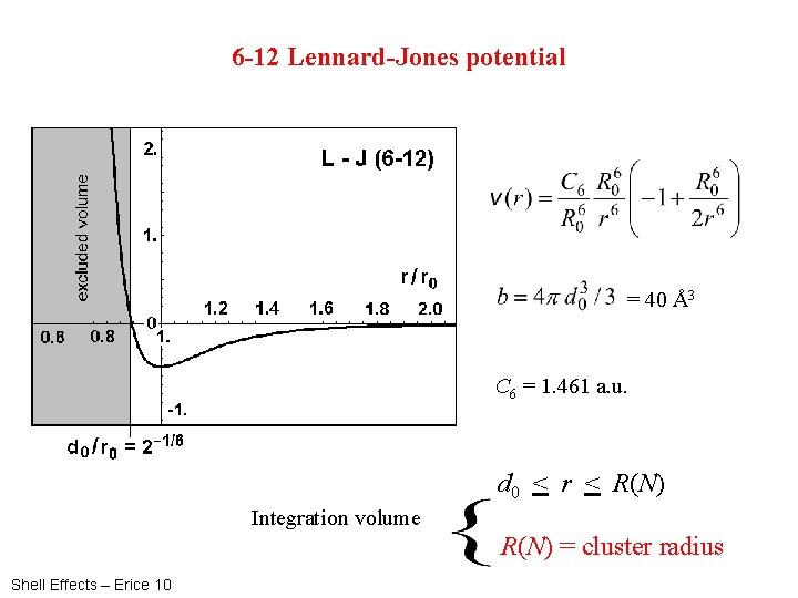 6 -12 Lennard-Jones potential = 40 Å3 C 6 = 1. 461 a. u.