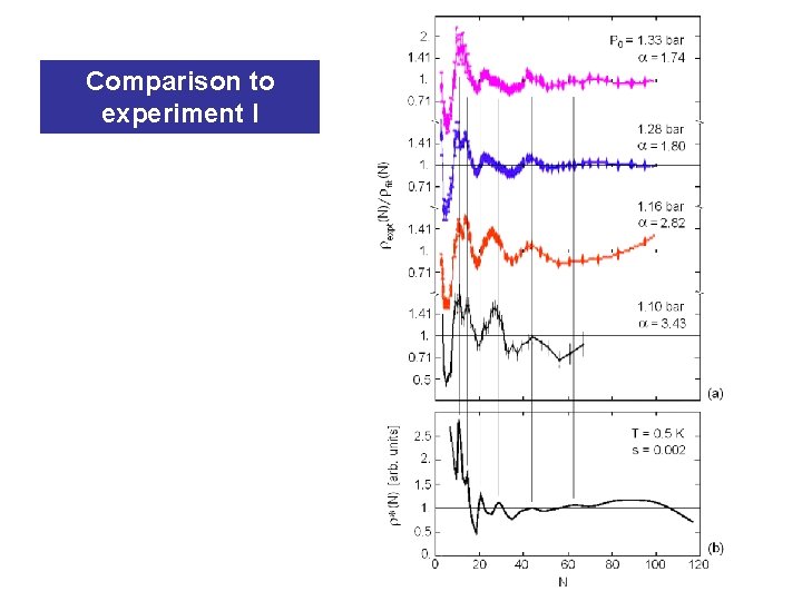 Comparison to experiment I 