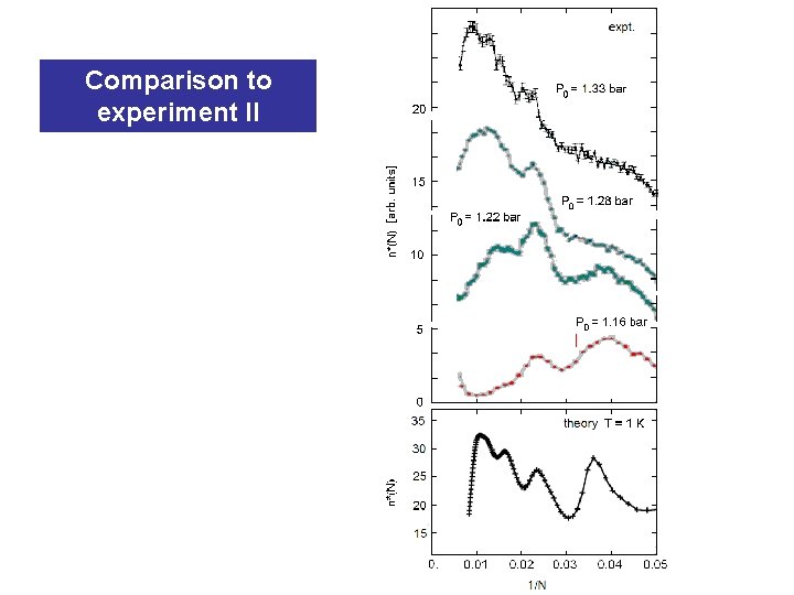 Comparison to experiment II 