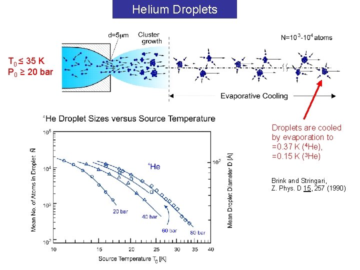 Helium Droplets T 0 ≤ 35 K P 0 ≥ 20 bar Droplets are