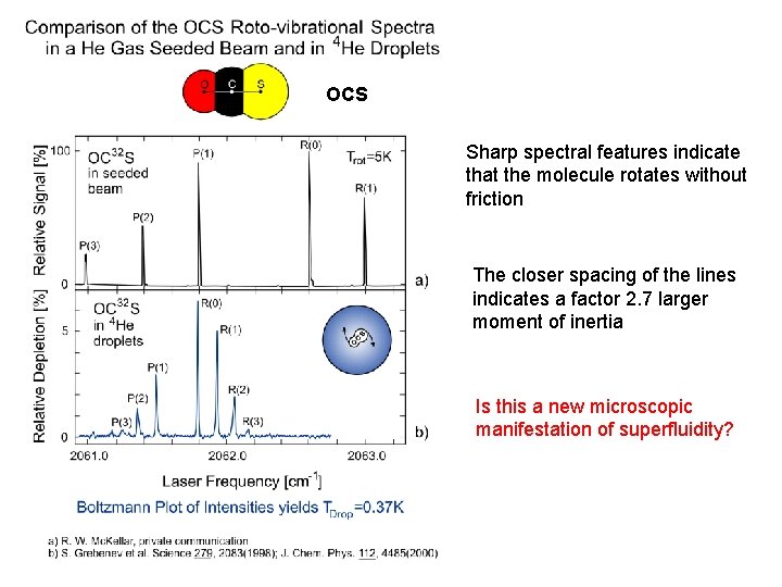 OCS Sharp spectral features indicate that the molecule rotates without friction The closer spacing