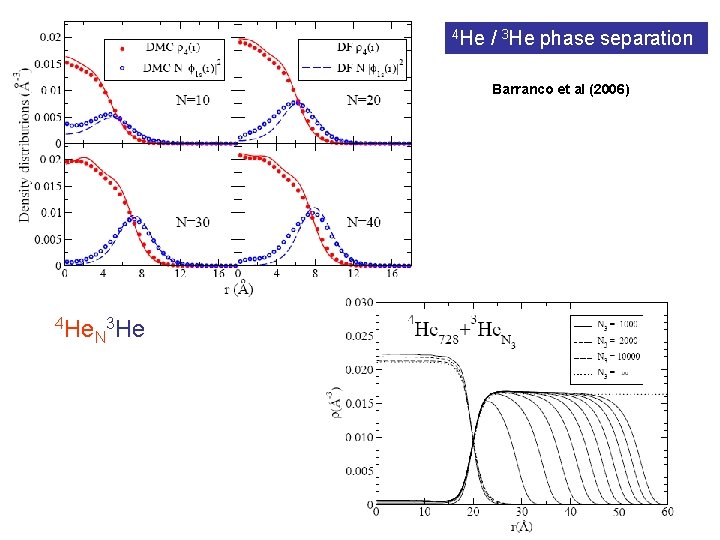 4 He / 3 He phase separation Barranco et al (2006) 4 He 3