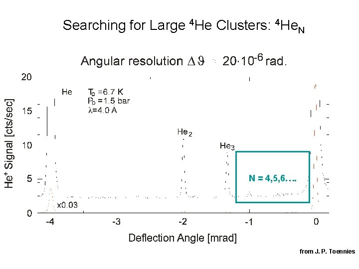 Searching for Large 4 He Clusters: 4 He. N N = 4, 5, 6….